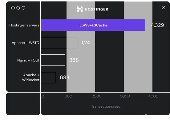 hostinger-image